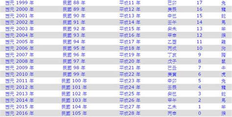 1953年生肖幾歲|1953是民國幾年？1953是什麼生肖？1953幾歲？